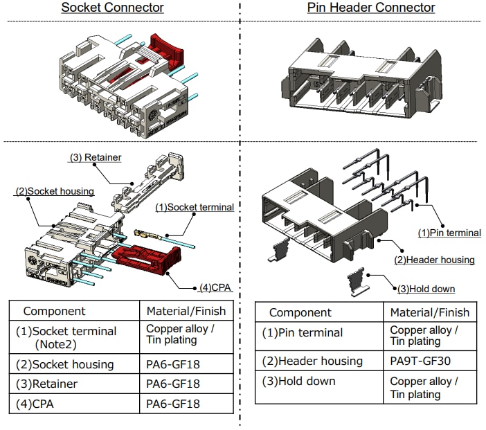 JAE Electronics MY05 Automotive Connectors